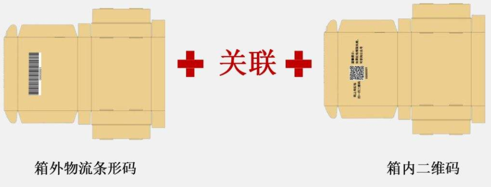 药品防窜货包装技术系统